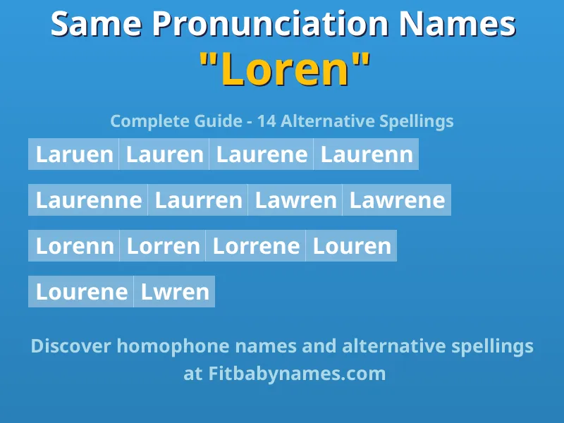 Infographic: Loren same pronunciation names, similar names, and homophone names