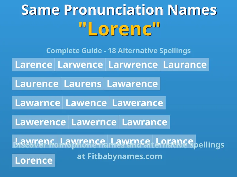 Infographic: Lorenc same pronunciation names, similar names, and homophone names