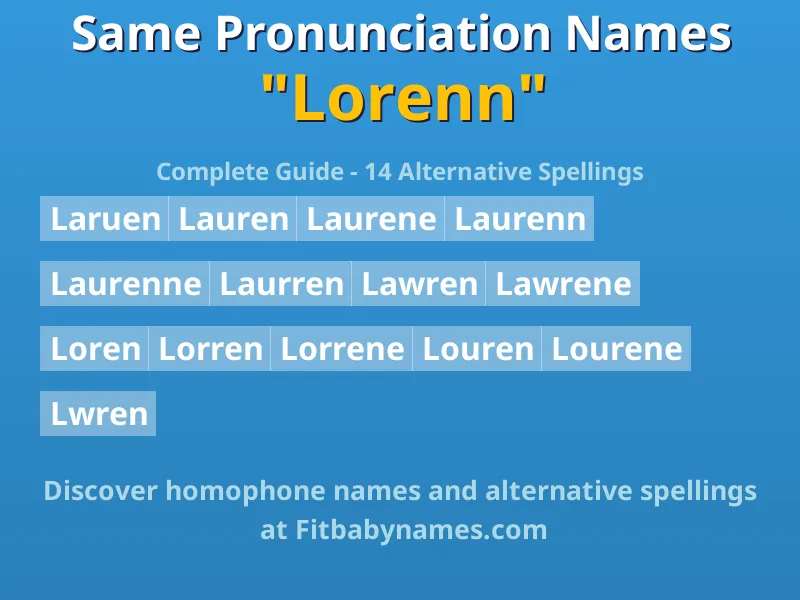 Infographic: Lorenn same pronunciation names, similar names, and homophone names