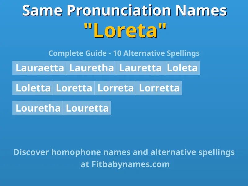 Infographic: Loreta same pronunciation names, similar names, and homophone names