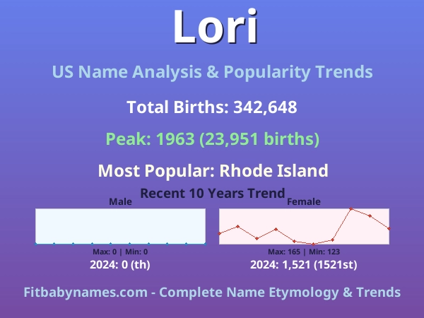 Infographic: Lori name meaning, origin, and popularity trends in the United States (US baby name analysis chart)