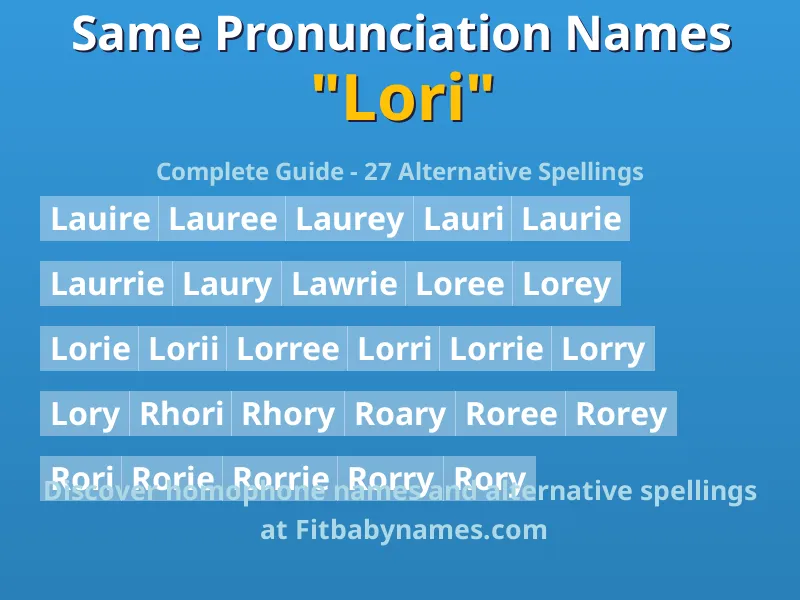 Infographic: Lori same pronunciation names, similar names, and homophone names