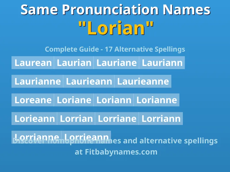 Infographic: Lorian same pronunciation names, similar names, and homophone names