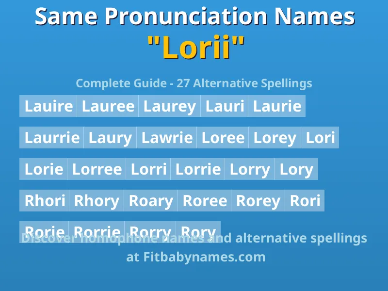 Infographic: Lorii same pronunciation names, similar names, and homophone names
