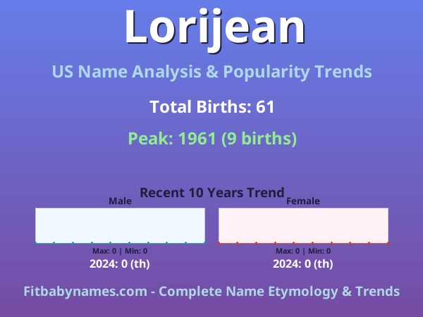 Infographic: Lorijean name meaning, origin, and popularity trends in the United States (US baby name analysis chart)