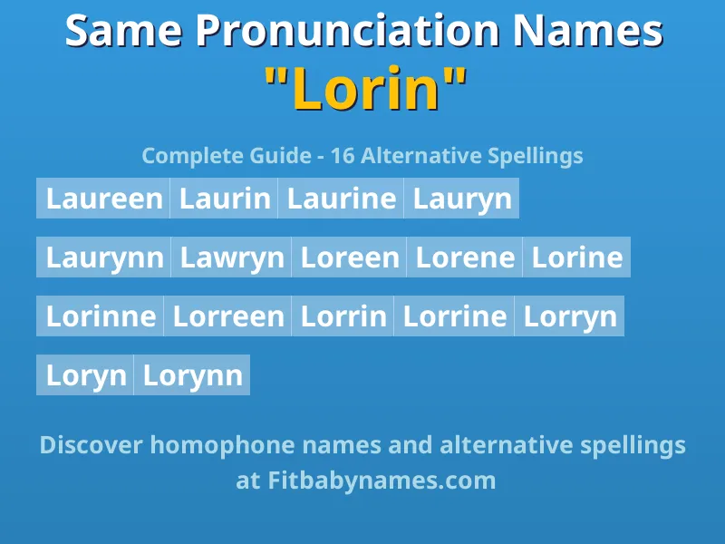 Infographic: Lorin same pronunciation names, similar names, and homophone names