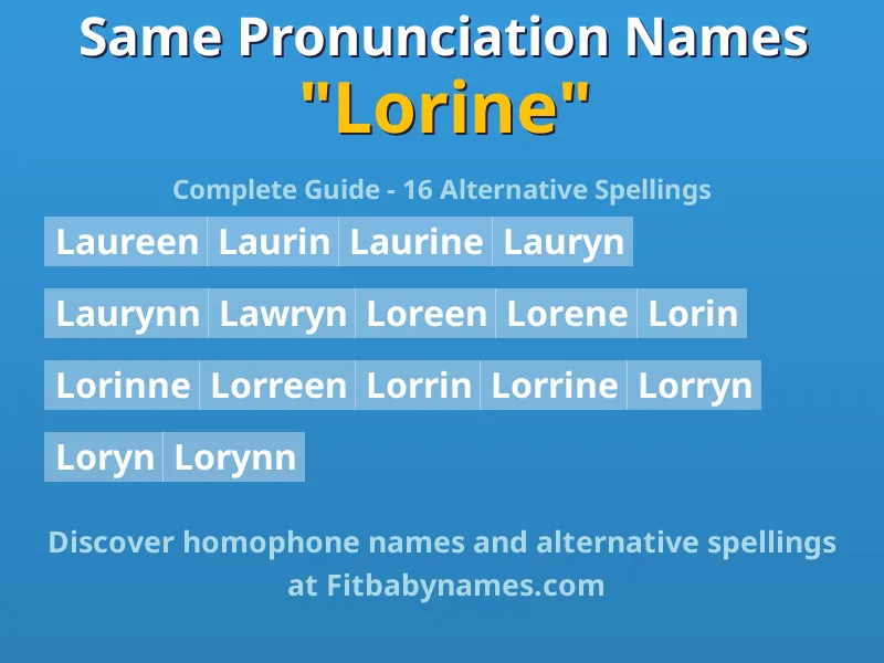 Infographic: Lorine same pronunciation names, similar names, and homophone names