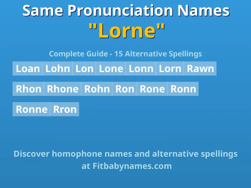 Infographic: Lorne same pronunciation names, similar names, and homophone names