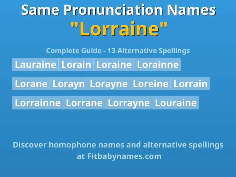 Infographic: Lorraine same pronunciation names, similar names, and homophone names