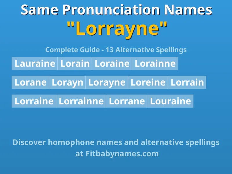 Infographic: Lorrayne same pronunciation names, similar names, and homophone names