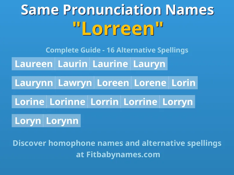 Infographic: Lorreen same pronunciation names, similar names, and homophone names