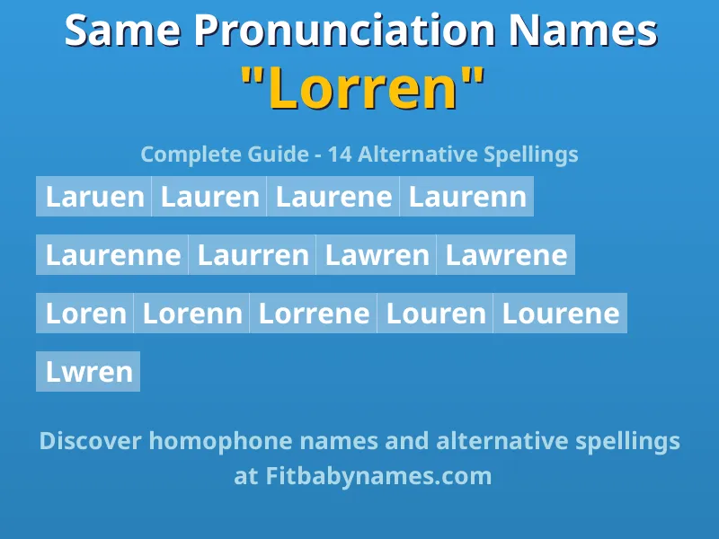 Infographic: Lorren same pronunciation names, similar names, and homophone names