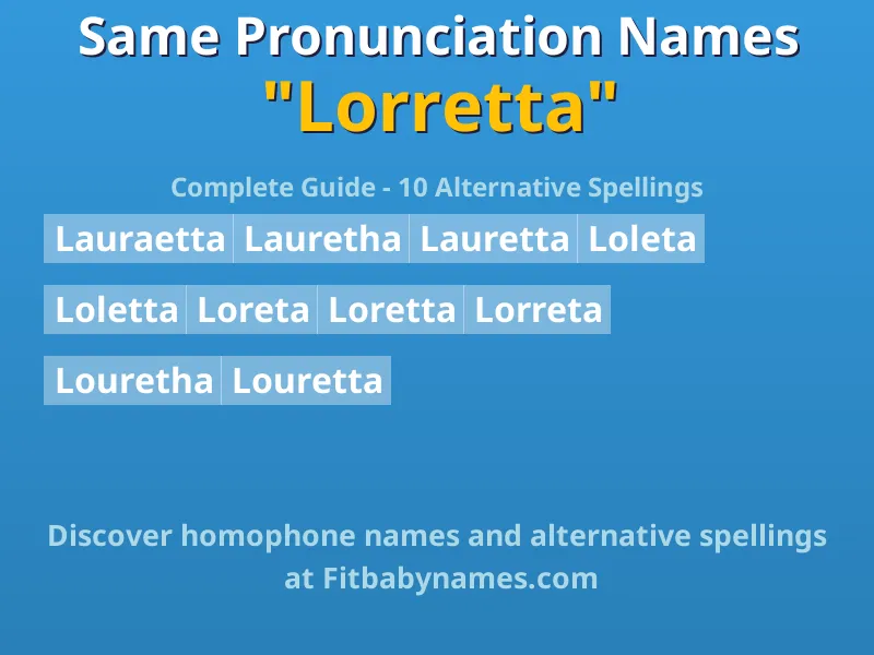 Infographic: Lorretta same pronunciation names, similar names, and homophone names