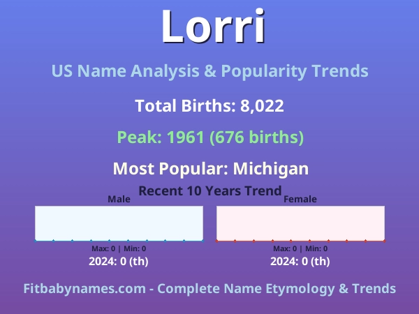 Infographic: Lorri name meaning, origin, and popularity trends in the United States (US baby name analysis chart)