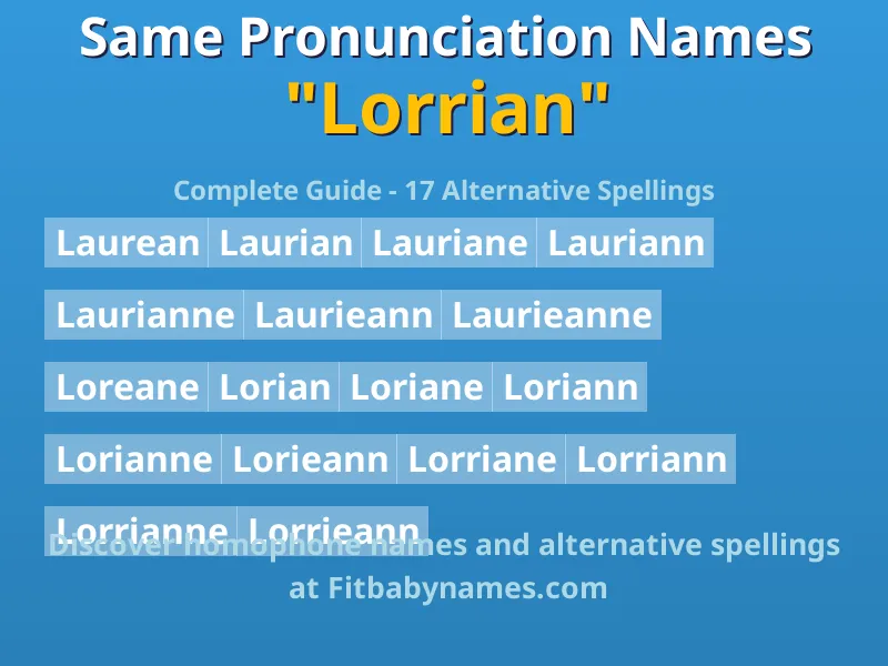 Infographic: Lorrian same pronunciation names, similar names, and homophone names