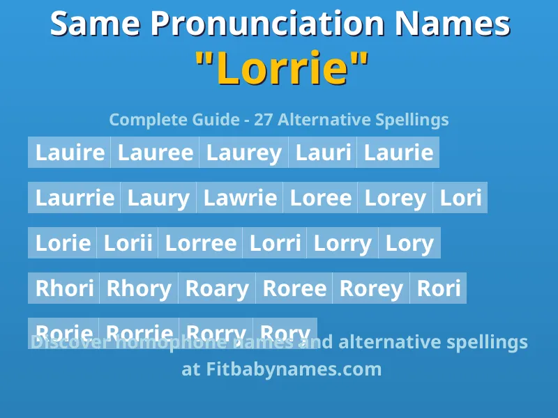Infographic: Lorrie same pronunciation names, similar names, and homophone names