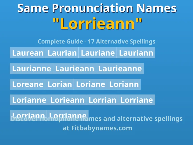 Infographic: Lorrieann same pronunciation names, similar names, and homophone names