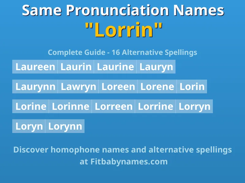 Infographic: Lorrin same pronunciation names, similar names, and homophone names