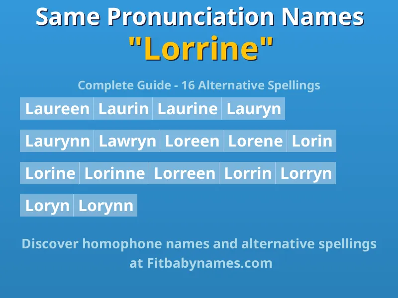 Infographic: Lorrine same pronunciation names, similar names, and homophone names