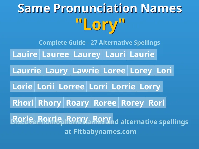 Infographic: Lory same pronunciation names, similar names, and homophone names