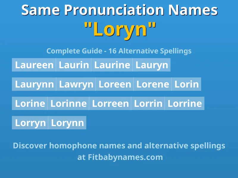 Infographic: Loryn same pronunciation names, similar names, and homophone names
