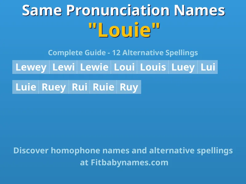 Infographic: Louie same pronunciation names, similar names, and homophone names