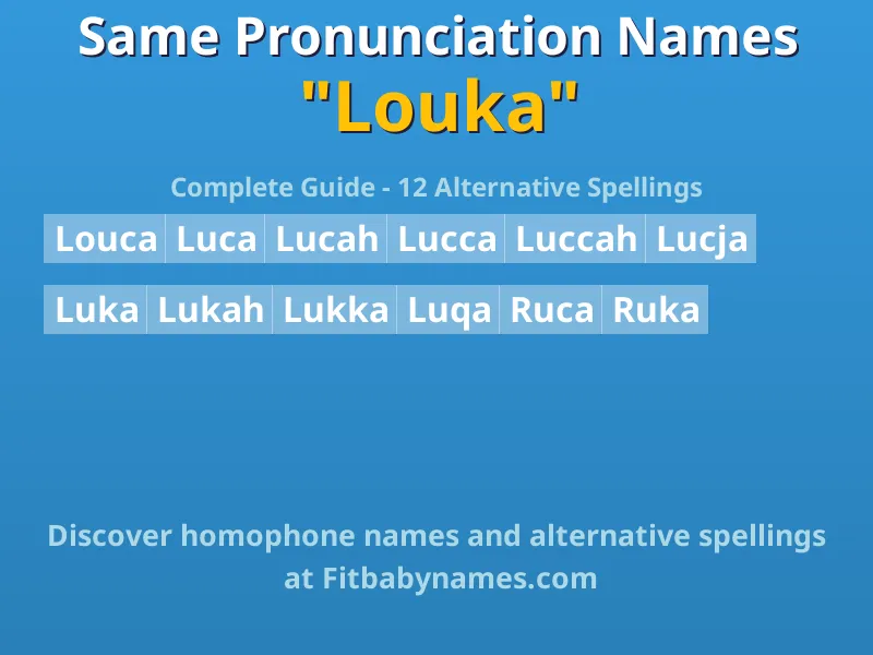 Infographic: Louka same pronunciation names, similar names, and homophone names