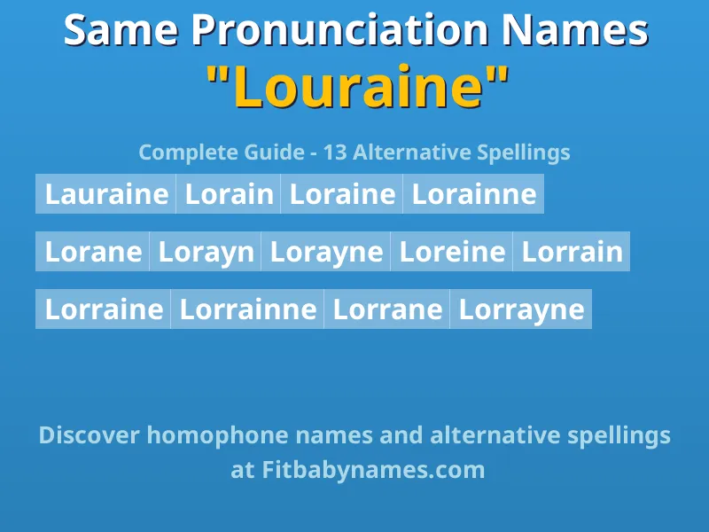 Infographic: Louraine same pronunciation names, similar names, and homophone names