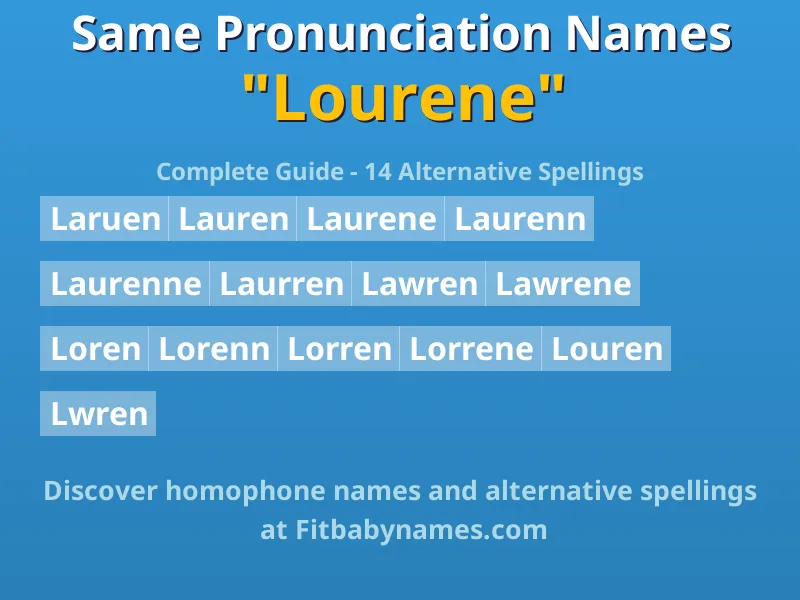 Infographic: Lourene same pronunciation names, similar names, and homophone names