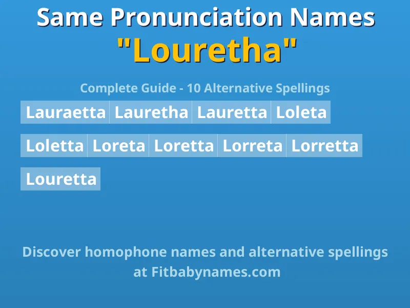 Infographic: Louretha same pronunciation names, similar names, and homophone names
