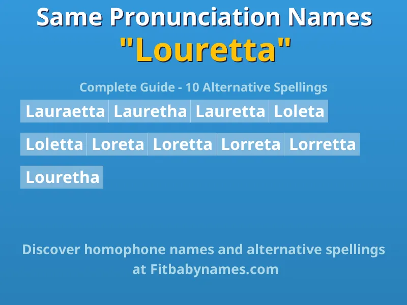 Infographic: Louretta same pronunciation names, similar names, and homophone names