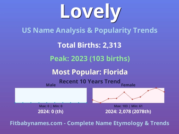 Infographic: Lovely name meaning, origin, and popularity trends in the United States (US baby name analysis chart)