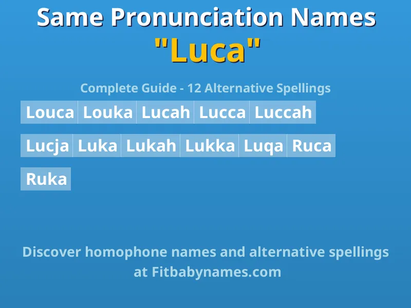 Infographic: Luca same pronunciation names, similar names, and homophone names