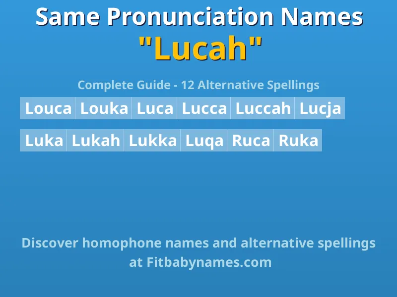 Infographic: Lucah same pronunciation names, similar names, and homophone names