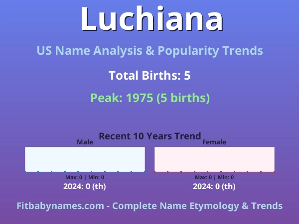 Infographic: Luchiana name meaning, origin, and popularity trends in the United States (US baby name analysis chart)