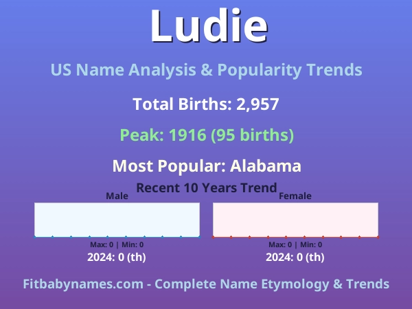 Infographic: Ludie name meaning, origin, and popularity trends in the United States (US baby name analysis chart)