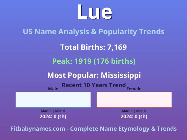 Infographic: Lue name meaning, origin, and popularity trends in the United States (US baby name analysis chart)