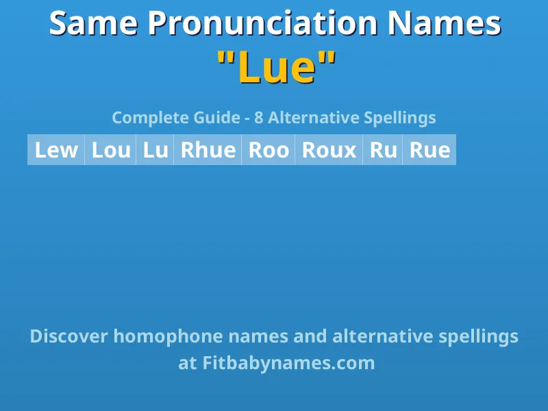 Infographic: Lue same pronunciation names, similar names, and homophone names