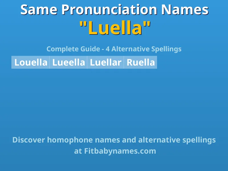 Infographic: Luella same pronunciation names, similar names, and homophone names