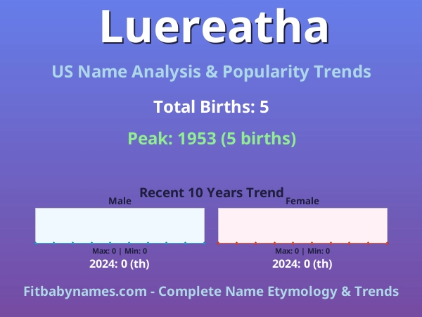 Infographic: Luereatha name meaning, origin, and popularity trends in the United States (US baby name analysis chart)