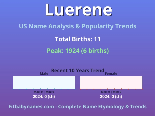 Infographic: Luerene name meaning, origin, and popularity trends in the United States (US baby name analysis chart)