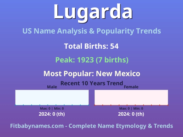 Infographic: Lugarda name meaning, origin, and popularity trends in the United States (US baby name analysis chart)