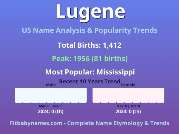 Infographic: Lugene name meaning, origin, and popularity trends in the United States (US baby name analysis chart)