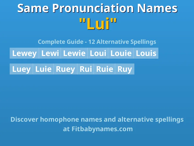 Infographic: Lui same pronunciation names, similar names, and homophone names