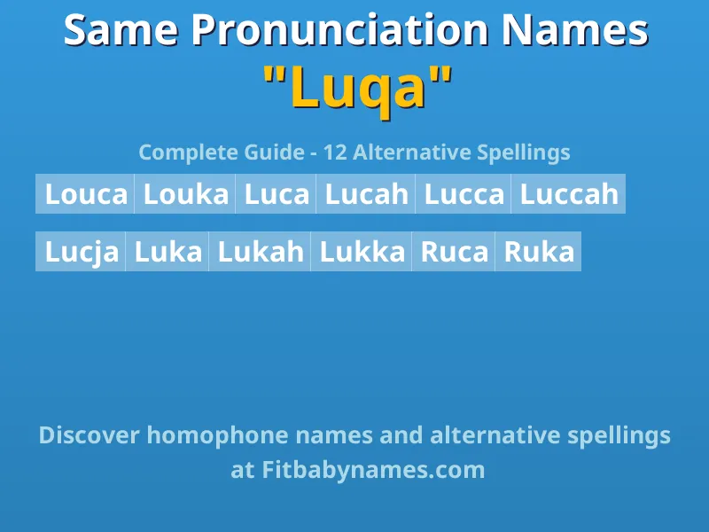 Infographic: Luqa same pronunciation names, similar names, and homophone names