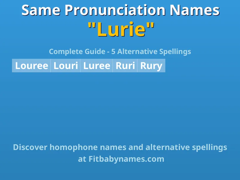 Infographic: Lurie same pronunciation names, similar names, and homophone names