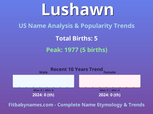 Infographic: Lushawn name meaning, origin, and popularity trends in the United States (US baby name analysis chart)
