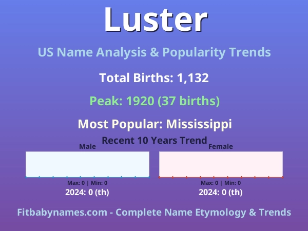Infographic: Luster name meaning, origin, and popularity trends in the United States (US baby name analysis chart)