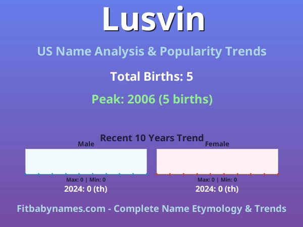 Infographic: Lusvin name meaning, origin, and popularity trends in the United States (US baby name analysis chart)