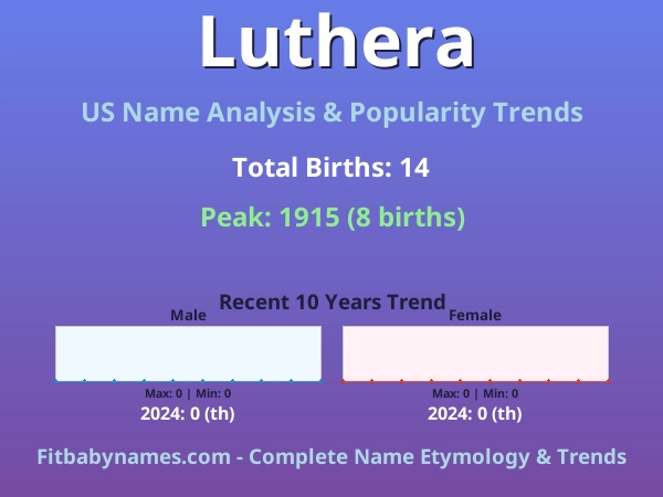 Infographic: Luthera name meaning, origin, and popularity trends in the United States (US baby name analysis chart)